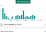 shopify dropshipping store setup, product listing, full store management